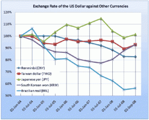 Exchange_rate_03