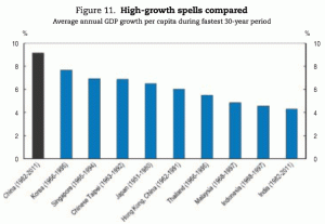 Chinese economic growth compared to its neighbors